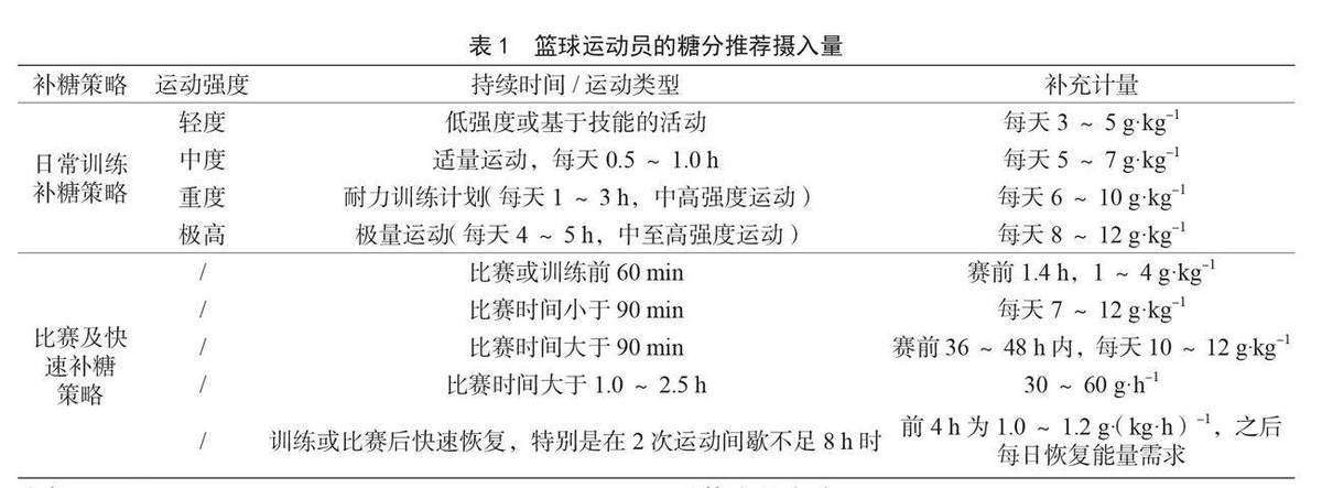 如何在篮球冬令营中加强体能训练?_2