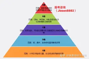 篮球教练如何挑选适合试训的球员:全面指南与策略分析